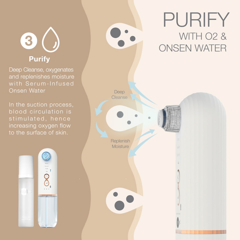 Sleigh Full of Joy Set | Hydro-Facial Treatment with Onsen Water & Vitamin C Medispa Retreat Set