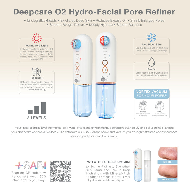 NEW Detox & De-congest Pores with Deepcare O2 Hydro-Facial Pore Refiner Device Set